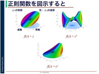 2014年度秋学期 
A.Asano,KansaiUniv.
正則関数を図示すると
−1
−0.5
0
0.5
1
−1
−0.5
0
0.5
1
−1
−0.5
0
0.5
1
f(z) = z
実軸虚軸
f(z)の実部 色： f(z)の虚部
−1
−0.5
0
0.5
1
−1
−0.5
0
0.5
1
−1
−0.5
0
0.5
1
f(z) = z3
−1
−0.5
0
0.5
1
−1
−0.5
0
0.5
1
0
0.5
1
1.5
2
2.5
3
f(z) = ez
MATLABで描画
参考：http://jp.mathworks.com/help/matlab/examples/functions-of-complex-variables.html
 