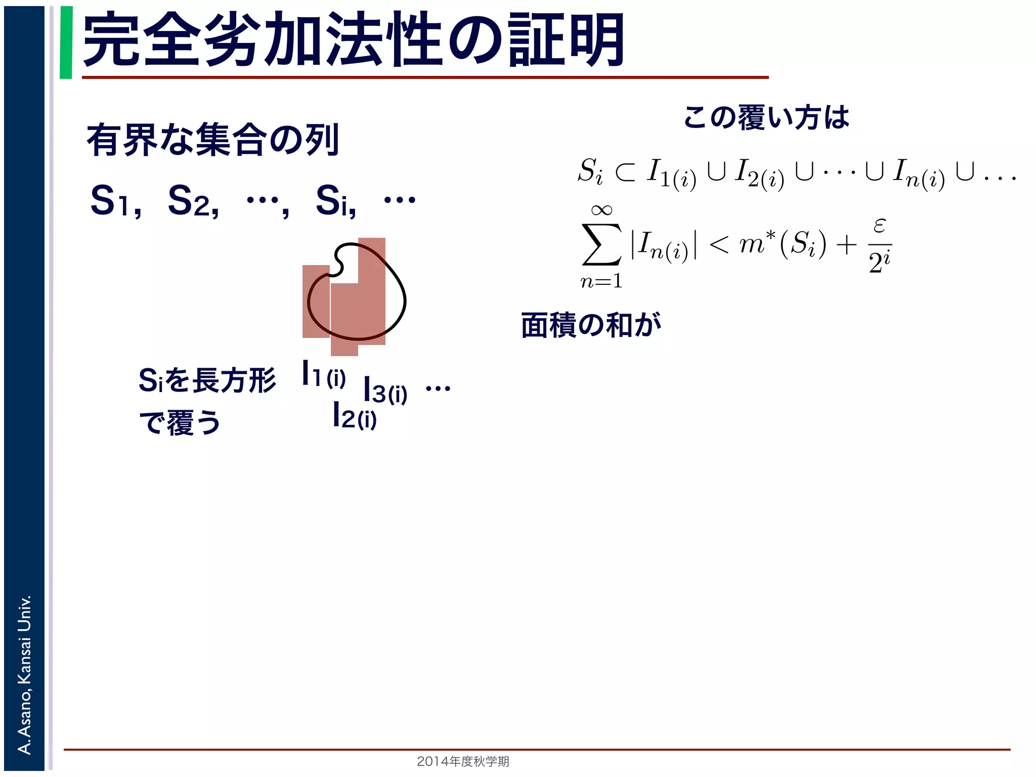 2014年度秋学期 
A.Asano,KansaiUniv.
完全劣加法性の証明
有界な集合の列
S1, S2, …, Si, …
I1(i)
I2(i)
I3(i) …Siを長方形
で覆う
有界な集合の列 S1, S2, . . . のうちのひとつの集合 Si を，長方形 I1(i), I
このとき，Si のルベーグ外測度 m∗(Si) は Si を覆う長方形の面積の和の
ついて，
Si ⊂ I1(i) ∪ I2(i) ∪ · · · ∪ In(i) ∪ . . .
かつ
∞
n=1
|In(i)| < m∗
(Si) +
ε
2i
となる I1(i), I2(i), . . . が存在します 3。
他の S についても同様に考えると，
∞
i=1
Si ⊂
∞
i=1
∞
n=1
In(i)
となります。この式の右辺は，「可算無限個の長方形の可算無限個の和集
「可算無限個の長方形の和集合」と同じです 4。そこで，
m∗
(
∞
Si)
∞ ∞
|In(i)|
このとき，Si のルベーグ外測度 m∗(Si) は Si を覆う長方形の面積の和の下
ついて，
Si ⊂ I1(i) ∪ I2(i) ∪ · · · ∪ In(i) ∪ . . .
かつ
∞
n=1
|In(i)| < m∗
(Si) +
ε
2i
となる I1(i), I2(i), . . . が存在します 3。
他の S についても同様に考えると，
∞
i=1
Si ⊂
∞
i=1
∞
n=1
In(i)
となります。この式の右辺は，「可算無限個の長方形の可算無限個の和集合
「可算無限個の長方形の和集合」と同じです 4。そこで，
m∗
(
∞
i=1
Si)
∞
i=1
∞
n=1
|In(i)|
∞
∗ ε
面積の和が
この覆い方は
 