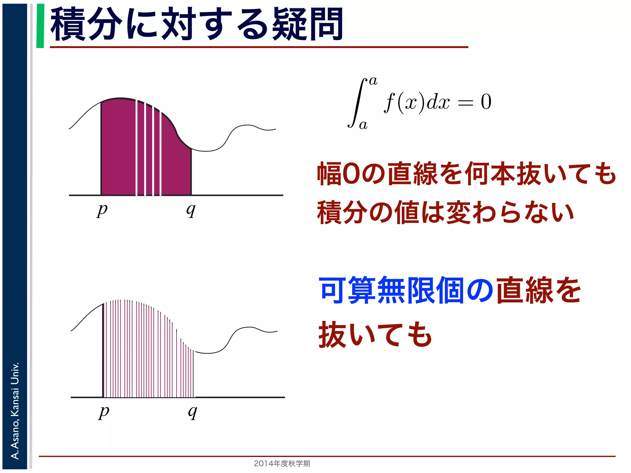 2014年度秋学期 
A.Asano,KansaiUniv.
積分に対する疑問
幅0の直線を何本抜いても
積分の値は変わらないp q
) の a から a までの積分は 0，すなわち
a
a
f(x)dx = 0
を習ったと思います。
x から，p と q の間にある a のところだけ幅 0 の線を
分の面積は減らないということになります。
く，図 1(b) のように幅 0 の線を何本抜き取っても，
は減らないはずです。ならば，p と q の間にあるす
，すなわち 可算無限個 の線を抜き取っても，やはり
までなんとなく考えてきた「幅」という概念を，よ
可算無限個の直線を
抜いても
p q
 