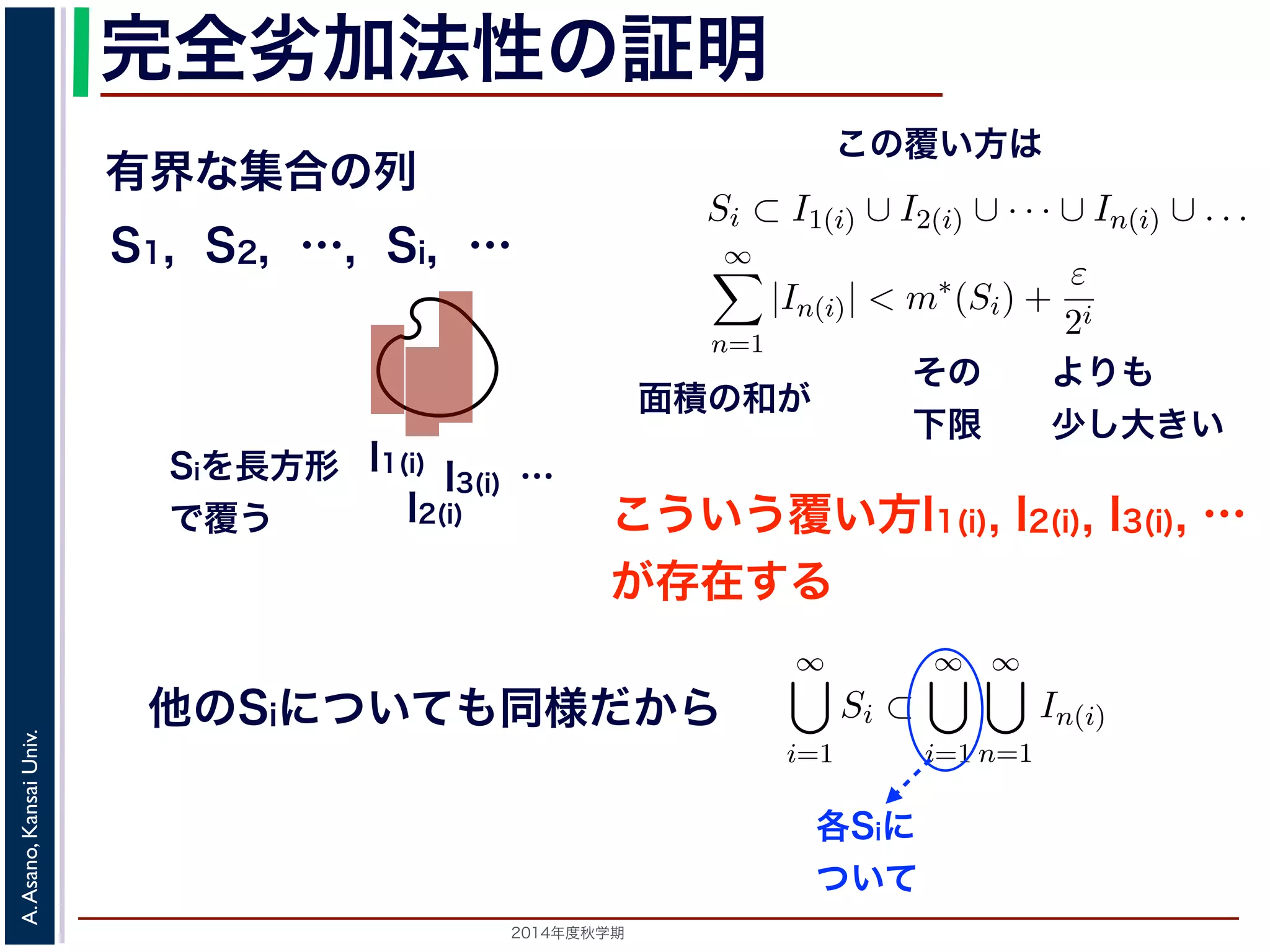 2014年度秋学期 
A.Asano,KansaiUniv.
完全劣加法性の証明
有界な集合の列
こういう覆い方I1(i), I2(i), I3(i), …
が存在する
S1, S2, …, Si, …
I1(i)
I2(i)
I3(i) …Siを長方形
で覆う
有界な集合の列 S1, S2, . . . のうちのひとつの集合 Si を，長方形 I1(i), I
このとき，Si のルベーグ外測度 m∗(Si) は Si を覆う長方形の面積の和の
ついて，
Si ⊂ I1(i) ∪ I2(i) ∪ · · · ∪ In(i) ∪ . . .
かつ
∞
n=1
|In(i)| < m∗
(Si) +
ε
2i
となる I1(i), I2(i), . . . が存在します 3。
他の S についても同様に考えると，
∞
i=1
Si ⊂
∞
i=1
∞
n=1
In(i)
となります。この式の右辺は，「可算無限個の長方形の可算無限個の和集
「可算無限個の長方形の和集合」と同じです 4。そこで，
m∗
(
∞
Si)
∞ ∞
|In(i)|
このとき，Si のルベーグ外測度 m∗(Si) は Si を覆う長方形の面積の和の下
ついて，
Si ⊂ I1(i) ∪ I2(i) ∪ · · · ∪ In(i) ∪ . . .
かつ
∞
n=1
|In(i)| < m∗
(Si) +
ε
2i
となる I1(i), I2(i), . . . が存在します 3。
他の S についても同様に考えると，
∞
i=1
Si ⊂
∞
i=1
∞
n=1
In(i)
となります。この式の右辺は，「可算無限個の長方形の可算無限個の和集合
「可算無限個の長方形の和集合」と同じです 4。そこで，
m∗
(
∞
i=1
Si)
∞
i=1
∞
n=1
|In(i)|
∞
∗ ε
その
下限
よりも
少し大きい
面積の和が
この覆い方は
他のSiについても同様だから
性質３は，完全劣加法性とよばれるものです。この性質は，次のように
有界な集合の列 S1, S2, . . . のうちのひとつの集合 Si を，長方形 I1(i), I
このとき，Si のルベーグ外測度 m∗(Si) は Si を覆う長方形の面積の和の
ついて，
Si ⊂ I1(i) ∪ I2(i) ∪ · · · ∪ In(i) ∪ . . .
かつ
∞
n=1
|In(i)| < m∗
(Si) +
ε
2i
となる I1(i), I2(i), . . . が存在します 3。
他の S についても同様に考えると，
∞
i=1
Si ⊂
∞
i=1
∞
n=1
In(i)
となります。この式の右辺は，「可算無限個の長方形の可算無限個の和集
「可算無限個の長方形の和集合」と同じです 4。そこで，
∞ ∞ ∞
各Siに
ついて
 