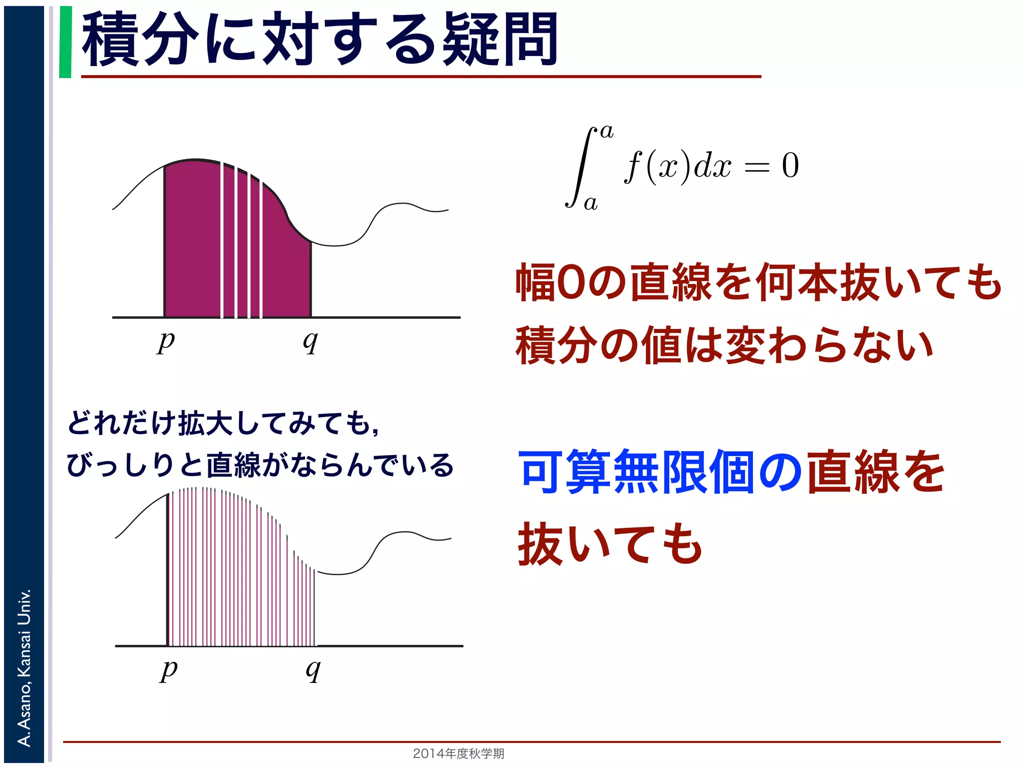 2014年度秋学期 
A.Asano,KansaiUniv.
積分に対する疑問
幅0の直線を何本抜いても
積分の値は変わらないp q
) の a から a までの積分は 0，すなわち
a
a
f(x)dx = 0
を習ったと思います。
x から，p と q の間にある a のところだけ幅 0 の線を
分の面積は減らないということになります。
く，図 1(b) のように幅 0 の線を何本抜き取っても，
は減らないはずです。ならば，p と q の間にあるす
，すなわち 可算無限個 の線を抜き取っても，やはり
までなんとなく考えてきた「幅」という概念を，よ
可算無限個の直線を
抜いても
p q
どれだけ拡大してみても，
びっしりと直線がならんでいる
 