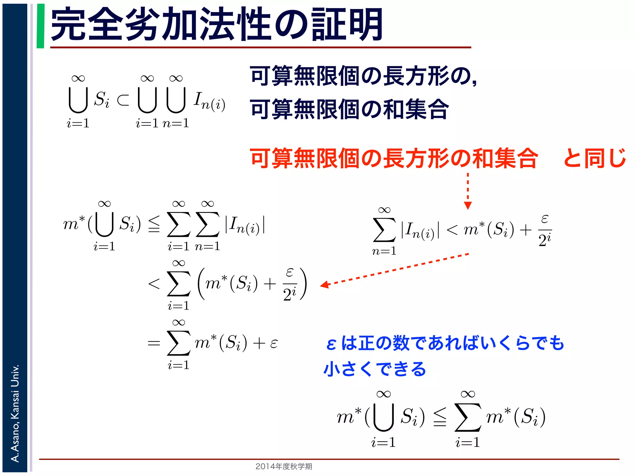 2014年度秋学期 
A.Asano,KansaiUniv.
完全劣加法性の証明
εは正の数であればいくらでも
小さくできる
す 3。
ると，
∞
i=1
Si ⊂
∞
i=1
∞
n=1
In(i) (2)
可算無限個の長方形の可算無限個の和集合」になっていますが，これは
と同じです 4。そこで，
∞
=1
Si)
∞
i=1
∞
n=1
|In(i)|
<
∞
i=1
m∗
(Si) +
ε
2i
（(1) 式より）
=
∞
i=1
m∗
(Si) + ε
(3)
らでも小さくできるので，性質３がなりたちます。■
測度」の形で定義されます。すなわち，S を内部に含む長方形 J を考え
可算無限個の長方形の，
可算無限個の和集合
可算無限個の長方形の和集合 と同じ
. が存在します 3。
も同様に考えると，
∞
i=1
Si ⊂
∞
i=1
∞
n=1
In(i) (2)
式の右辺は，「可算無限個の長方形の可算無限個の和集合」になっていますが，これは
形の和集合」と同じです 4。そこで，
m∗
(
∞
i=1
Si)
∞
i=1
∞
n=1
|In(i)|
<
∞
i=1
m∗
(Si) +
ε
2i
（(1) 式より）
=
∞
i=1
m∗
(Si) + ε
(3)
数であればいくらでも小さくできるので，性質３がなりたちます。■
「補集合の外測度」の形で定義されます。すなわち，S を内部に含む長方形 J を考え
ーグ内測度 m∗(S) を
i=1
性質３は，完全劣加法性とよばれるものです。この性質は，次のように証
有界な集合の列 S1, S2, . . . のうちのひとつの集合 Si を，長方形 I1(i), I2(
このとき，Si のルベーグ外測度 m∗(Si) は Si を覆う長方形の面積の和の下
ついて，
Si ⊂ I1(i) ∪ I2(i) ∪ · · · ∪ In(i) ∪ . . .
かつ
∞
n=1
|In(i)| < m∗
(Si) +
ε
2i
となる I1(i), I2(i), . . . が存在します 3。
他の S についても同様に考えると，
∞
i=1
Si ⊂
∞
i=1
∞
n=1
In(i)
となります。この式の右辺は，「可算無限個の長方形の可算無限個の和集合
「可算無限個の長方形の和集合」と同じです 4。そこで，
∞ ∞ ∞
で覆ったとき，それらの長方形の面積 |I1|, |I2|, . . . の和の下限 inf
∞
i=1
|Ii|
，m∗(S) で表します。
性質がなりたちます。
)
の列とするとき，
∞
i=1
Si が有界ならば，m∗
(
∞
i=1
Si)
∞
i=1
m∗
(Si)
 