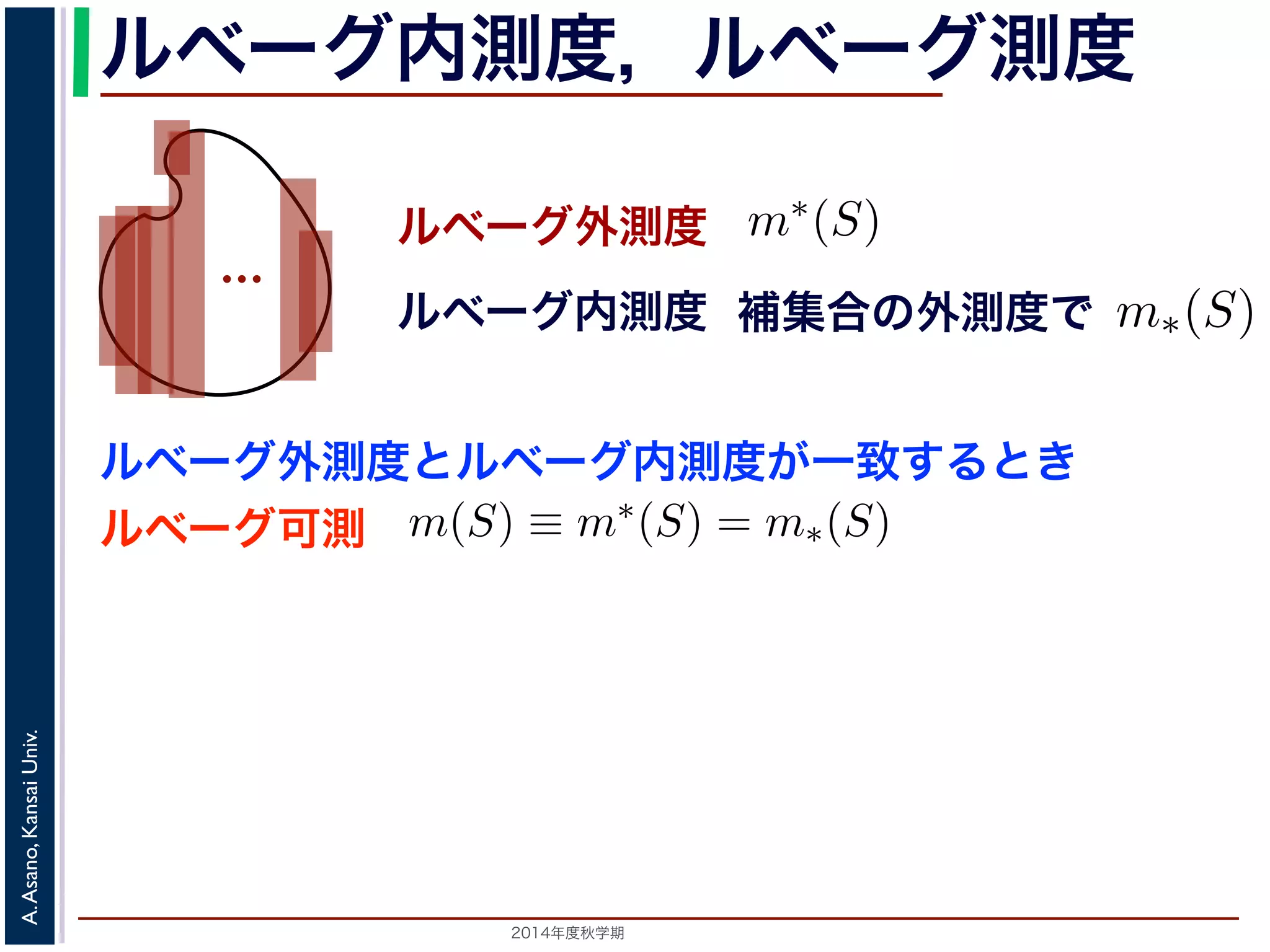 2014年度秋学期 
A.Asano,KansaiUniv.
ルベーグ内測度，ルベーグ測度
ルベーグ外測度
…
ルベーグ内測度 補集合の外測度で
となり，ε は正の数であればいくらで
一方，内測度は「補集合の外測度」
るとき，S のルベーグ内測度 m∗(S) を
3
面積の和が下限となる覆い方よりも，少
4
整数が可算無限個存在するのに対して，ど
ということと同じです。
浅野 晃／応用数学（解析）（2014 年度秋学期）
可算無限個の長方形 I1, I2, . . . で覆ったとき，それらの長
を S のルベーグ外測度といい，m∗(S) で表します。
ルベーグ外測度には，次の性質がなりたちます。
1. m∗(∅) = 0
2. S ⊂ T = m∗(S) m∗(T)
3. S1, S2, . . . を有界な集合の列とするとき，
∞
i=1
Si が有
性質３は，完全劣加法性とよばれるものです。この性質は
ルベーグ外測度とルベーグ内測度が一致するとき
ルベーグ可測
と定義します。
外測度と内測度が一致するとき，すなわち m∗(S) =
といい，m(S) ≡ m∗(S) = m∗(S) を S のルベーグ測度
なお，S がルベーグ可測であるとき，任意の集合 E
m∗
(E) = m∗
(E ∩ S
というカラテオドリの意味の可測性もなりたつことが
３を満たす m∗ を外測度といい，それがある集合に対
 
