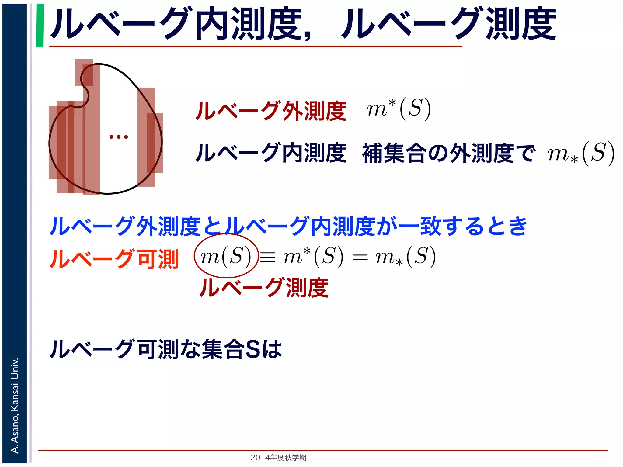2014年度秋学期 
A.Asano,KansaiUniv.
ルベーグ内測度，ルベーグ測度
ルベーグ外測度
…
ルベーグ測度
ルベーグ内測度 補集合の外測度で
となり，ε は正の数であればいくらで
一方，内測度は「補集合の外測度」
るとき，S のルベーグ内測度 m∗(S) を
3
面積の和が下限となる覆い方よりも，少
4
整数が可算無限個存在するのに対して，ど
ということと同じです。
浅野 晃／応用数学（解析）（2014 年度秋学期）
可算無限個の長方形 I1, I2, . . . で覆ったとき，それらの長
を S のルベーグ外測度といい，m∗(S) で表します。
ルベーグ外測度には，次の性質がなりたちます。
1. m∗(∅) = 0
2. S ⊂ T = m∗(S) m∗(T)
3. S1, S2, . . . を有界な集合の列とするとき，
∞
i=1
Si が有
性質３は，完全劣加法性とよばれるものです。この性質は
ルベーグ外測度とルベーグ内測度が一致するとき
ルベーグ可測
と定義します。
外測度と内測度が一致するとき，すなわち m∗(S) =
といい，m(S) ≡ m∗(S) = m∗(S) を S のルベーグ測度
なお，S がルベーグ可測であるとき，任意の集合 E
m∗
(E) = m∗
(E ∩ S
というカラテオドリの意味の可測性もなりたつことが
３を満たす m∗ を外測度といい，それがある集合に対
ルベーグ可測な集合Sは
 