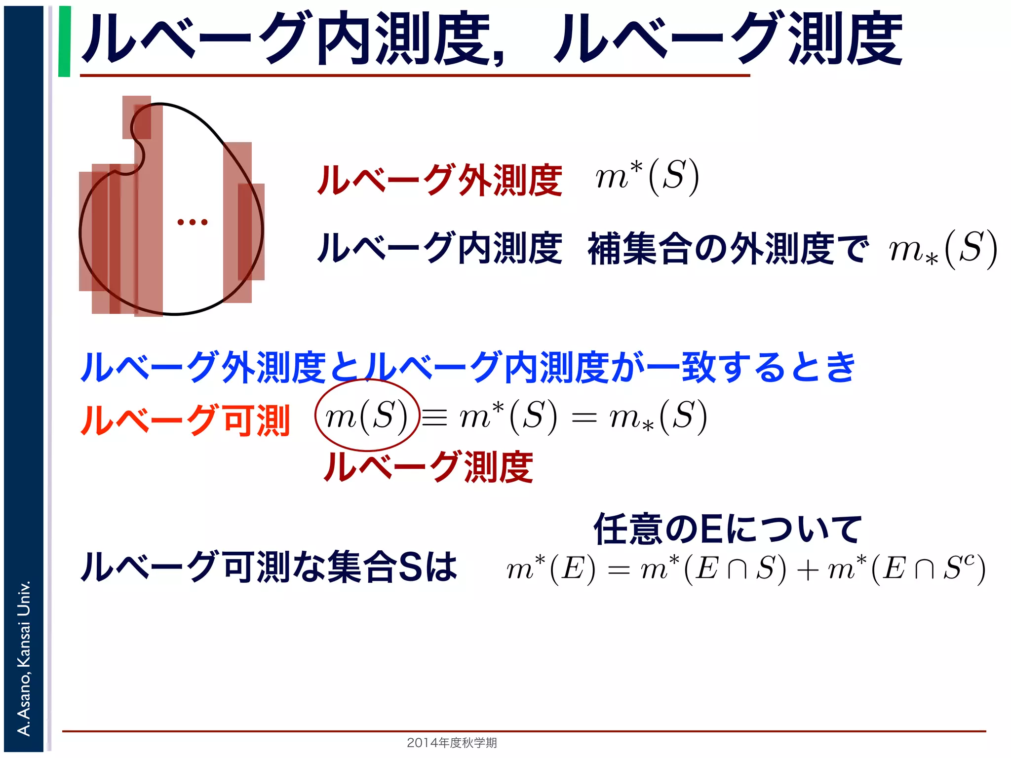 2014年度秋学期 
A.Asano,KansaiUniv.
ルベーグ内測度，ルベーグ測度
ルベーグ外測度
…
ルベーグ測度
ルベーグ内測度 補集合の外測度で
となり，ε は正の数であればいくらで
一方，内測度は「補集合の外測度」
るとき，S のルベーグ内測度 m∗(S) を
3
面積の和が下限となる覆い方よりも，少
4
整数が可算無限個存在するのに対して，ど
ということと同じです。
浅野 晃／応用数学（解析）（2014 年度秋学期）
可算無限個の長方形 I1, I2, . . . で覆ったとき，それらの長
を S のルベーグ外測度といい，m∗(S) で表します。
ルベーグ外測度には，次の性質がなりたちます。
1. m∗(∅) = 0
2. S ⊂ T = m∗(S) m∗(T)
3. S1, S2, . . . を有界な集合の列とするとき，
∞
i=1
Si が有
性質３は，完全劣加法性とよばれるものです。この性質は
ルベーグ外測度とルベーグ内測度が一致するとき
ルベーグ可測
と定義します。
外測度と内測度が一致するとき，すなわち m∗(S) =
といい，m(S) ≡ m∗(S) = m∗(S) を S のルベーグ測度
なお，S がルベーグ可測であるとき，任意の集合 E
m∗
(E) = m∗
(E ∩ S
というカラテオドリの意味の可測性もなりたつことが
３を満たす m∗ を外測度といい，それがある集合に対
ルベーグ可測な集合Sは
と定義します。
外測度と内測度が一致するとき，すなわち m∗(S) = m∗(S) がなりたつ
といい，m(S) ≡ m∗(S) = m∗(S) を S のルベーグ測度といいます。
なお，S がルベーグ可測であるとき，任意の集合 E に対して
m∗
(E) = m∗
(E ∩ S) + m∗
(E ∩ Sc
)
というカラテオドリの意味の可測性もなりたつことが知られています。
３を満たす m∗ を外測度といい，それがある集合に対してカラテオドリ
集合を可測集合といい，その外測度を測度とよびます。
任意のEについて
 
