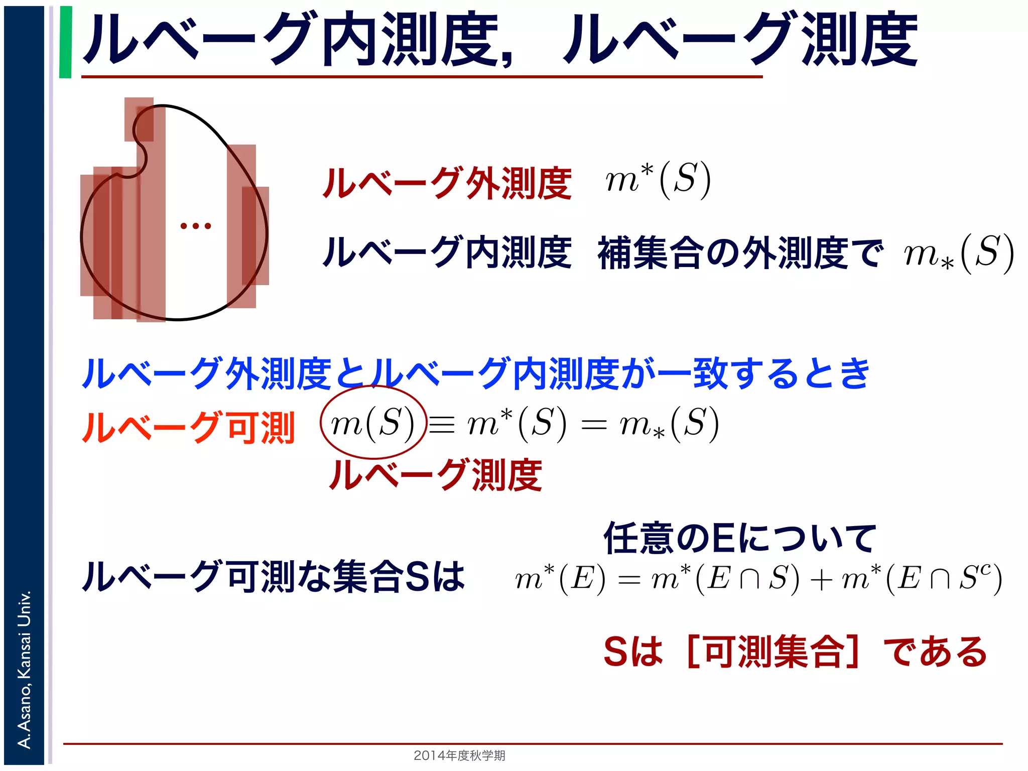 2014年度秋学期 
A.Asano,KansaiUniv.
ルベーグ内測度，ルベーグ測度
ルベーグ外測度
…
ルベーグ測度
ルベーグ内測度 補集合の外測度で
となり，ε は正の数であればいくらで
一方，内測度は「補集合の外測度」
るとき，S のルベーグ内測度 m∗(S) を
3
面積の和が下限となる覆い方よりも，少
4
整数が可算無限個存在するのに対して，ど
ということと同じです。
浅野 晃／応用数学（解析）（2014 年度秋学期）
可算無限個の長方形 I1, I2, . . . で覆ったとき，それらの長
を S のルベーグ外測度といい，m∗(S) で表します。
ルベーグ外測度には，次の性質がなりたちます。
1. m∗(∅) = 0
2. S ⊂ T = m∗(S) m∗(T)
3. S1, S2, . . . を有界な集合の列とするとき，
∞
i=1
Si が有
性質３は，完全劣加法性とよばれるものです。この性質は
ルベーグ外測度とルベーグ内測度が一致するとき
ルベーグ可測
と定義します。
外測度と内測度が一致するとき，すなわち m∗(S) =
といい，m(S) ≡ m∗(S) = m∗(S) を S のルベーグ測度
なお，S がルベーグ可測であるとき，任意の集合 E
m∗
(E) = m∗
(E ∩ S
というカラテオドリの意味の可測性もなりたつことが
３を満たす m∗ を外測度といい，それがある集合に対
ルベーグ可測な集合Sは
と定義します。
外測度と内測度が一致するとき，すなわち m∗(S) = m∗(S) がなりたつ
といい，m(S) ≡ m∗(S) = m∗(S) を S のルベーグ測度といいます。
なお，S がルベーグ可測であるとき，任意の集合 E に対して
m∗
(E) = m∗
(E ∩ S) + m∗
(E ∩ Sc
)
というカラテオドリの意味の可測性もなりたつことが知られています。
３を満たす m∗ を外測度といい，それがある集合に対してカラテオドリ
集合を可測集合といい，その外測度を測度とよびます。
任意のEについて
Sは［可測集合］である
 
