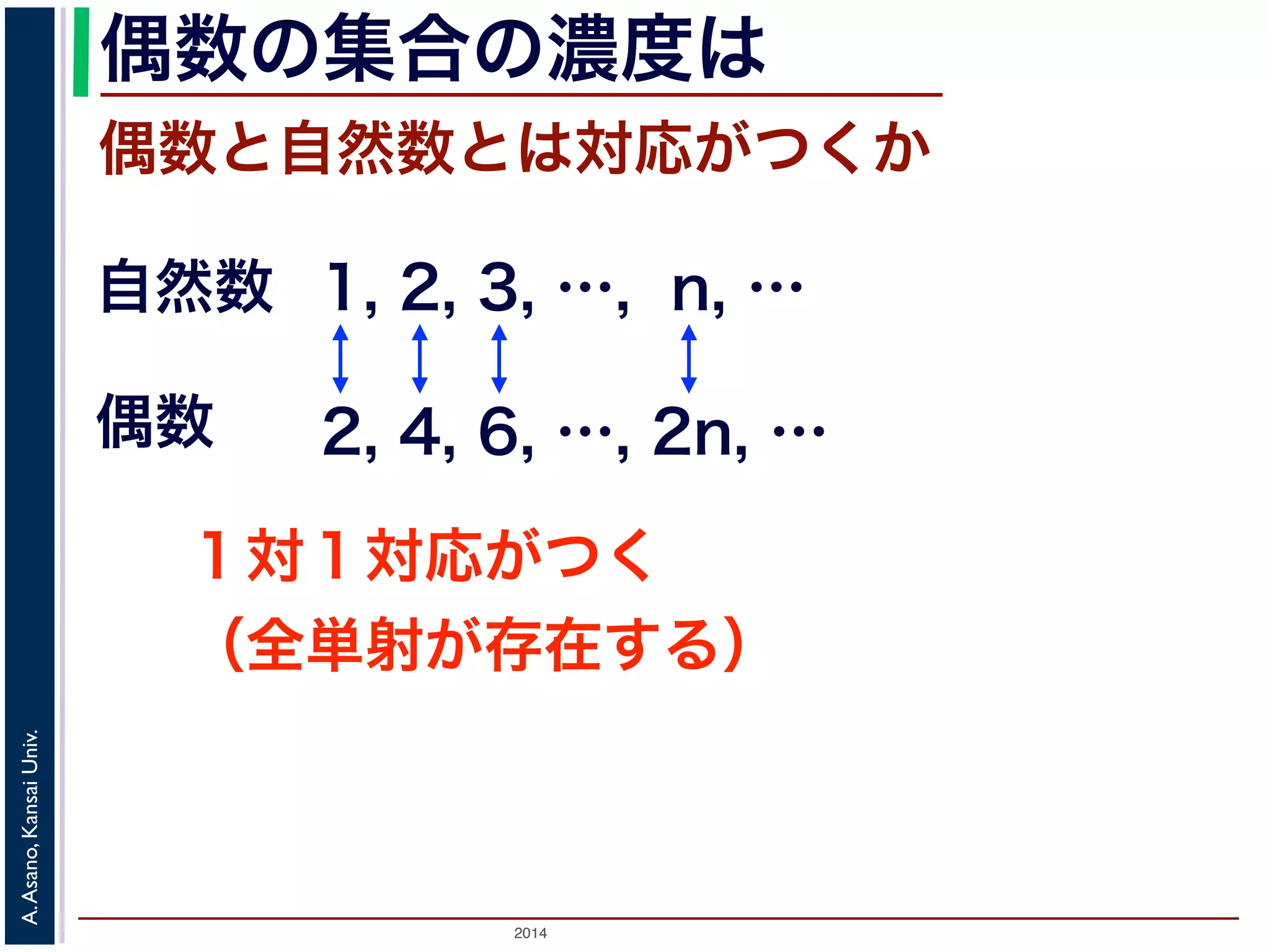 2014
A.Asano,KansaiUniv.
偶数の集合の濃度は
偶数と自然数とは対応がつくか
1, 2, 3, …, n, …
偶数
自然数
１対１対応がつく
（全単射が存在する）
2, 4, 6, …, 2n, …
 