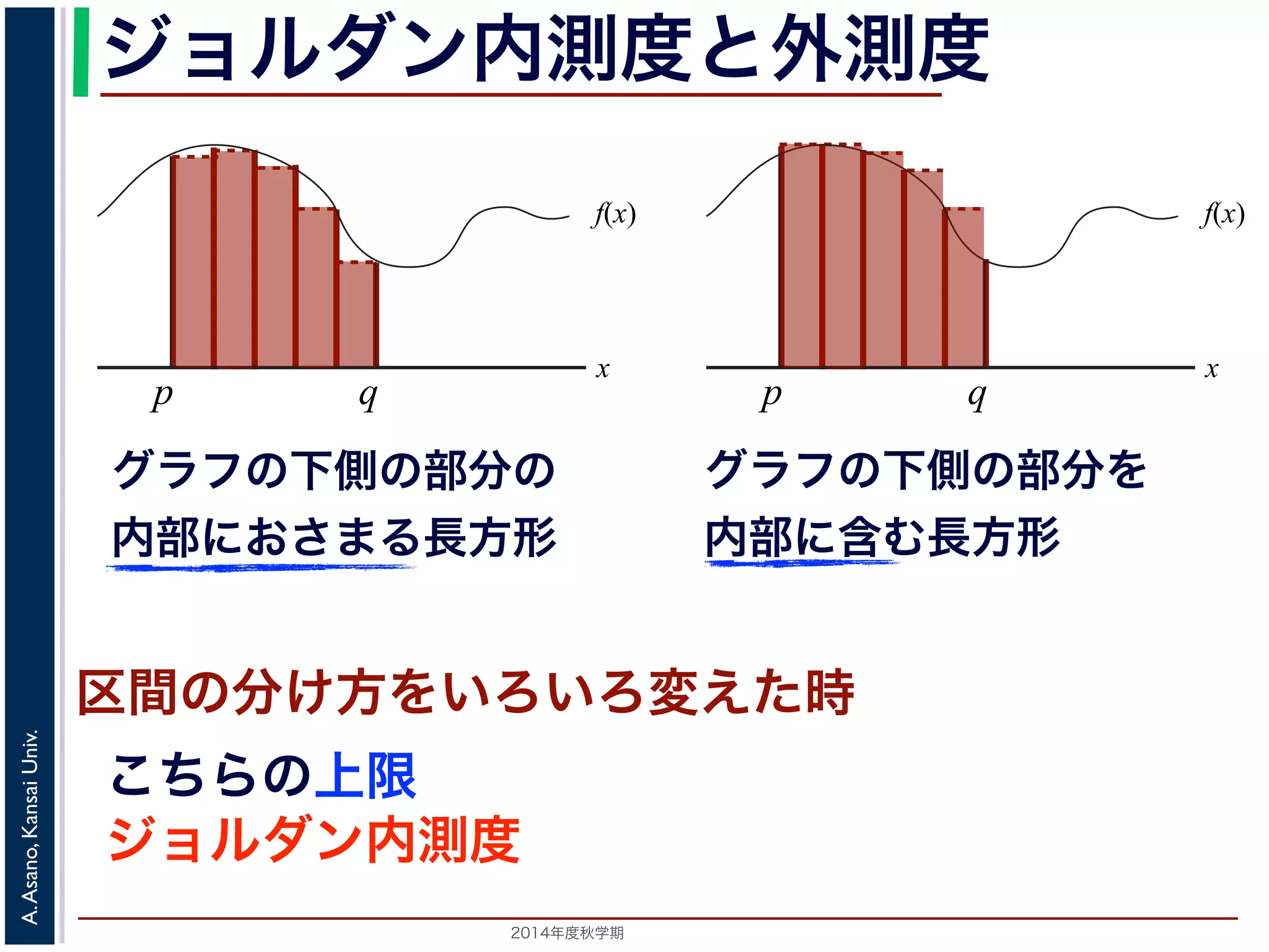 2014年度秋学期 
A.Asano,KansaiUniv.
ジョルダン内測度と外測度
f(x)
x
p q
グラフの下側の部分の
内部におさまる長方形
区間の分け方をいろいろ変えた時
こちらの上限
f(x)
x
p q
グラフの下側の部分を
内部に含む長方形
ジョルダン内測度
 