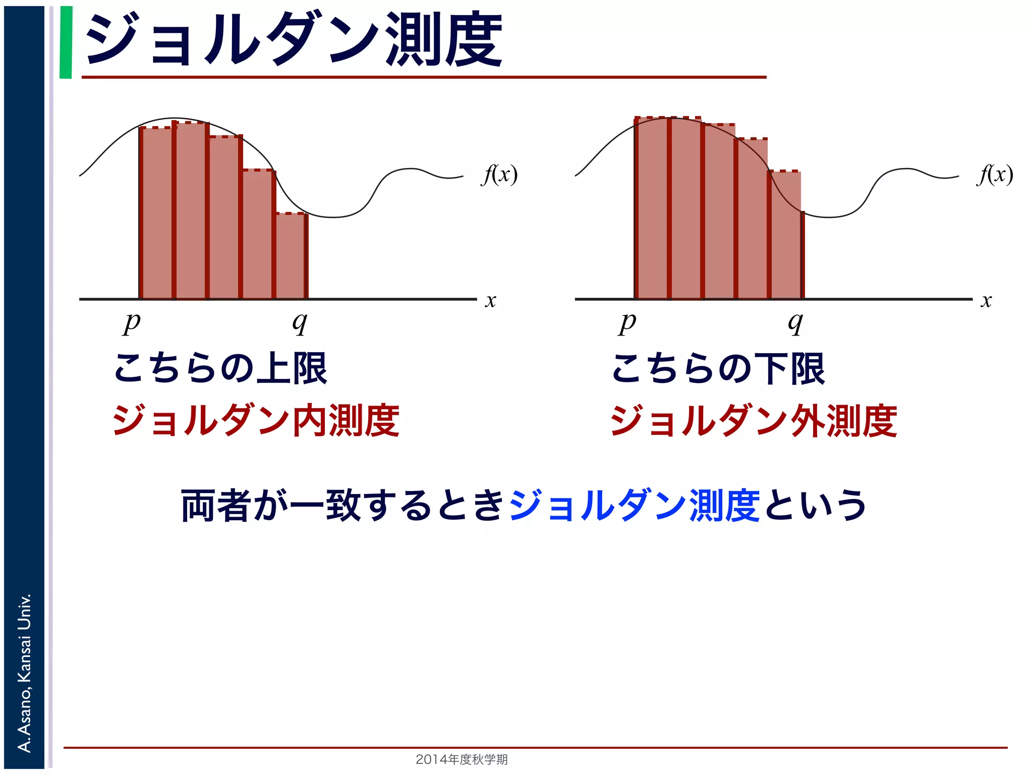 2014年度秋学期 
A.Asano,KansaiUniv.
ジョルダン測度
f(x)
x
p q
こちらの上限
f(x)
x
p q
ジョルダン内測度
こちらの下限
ジョルダン外測度
両者が一致するときジョルダン測度という
 