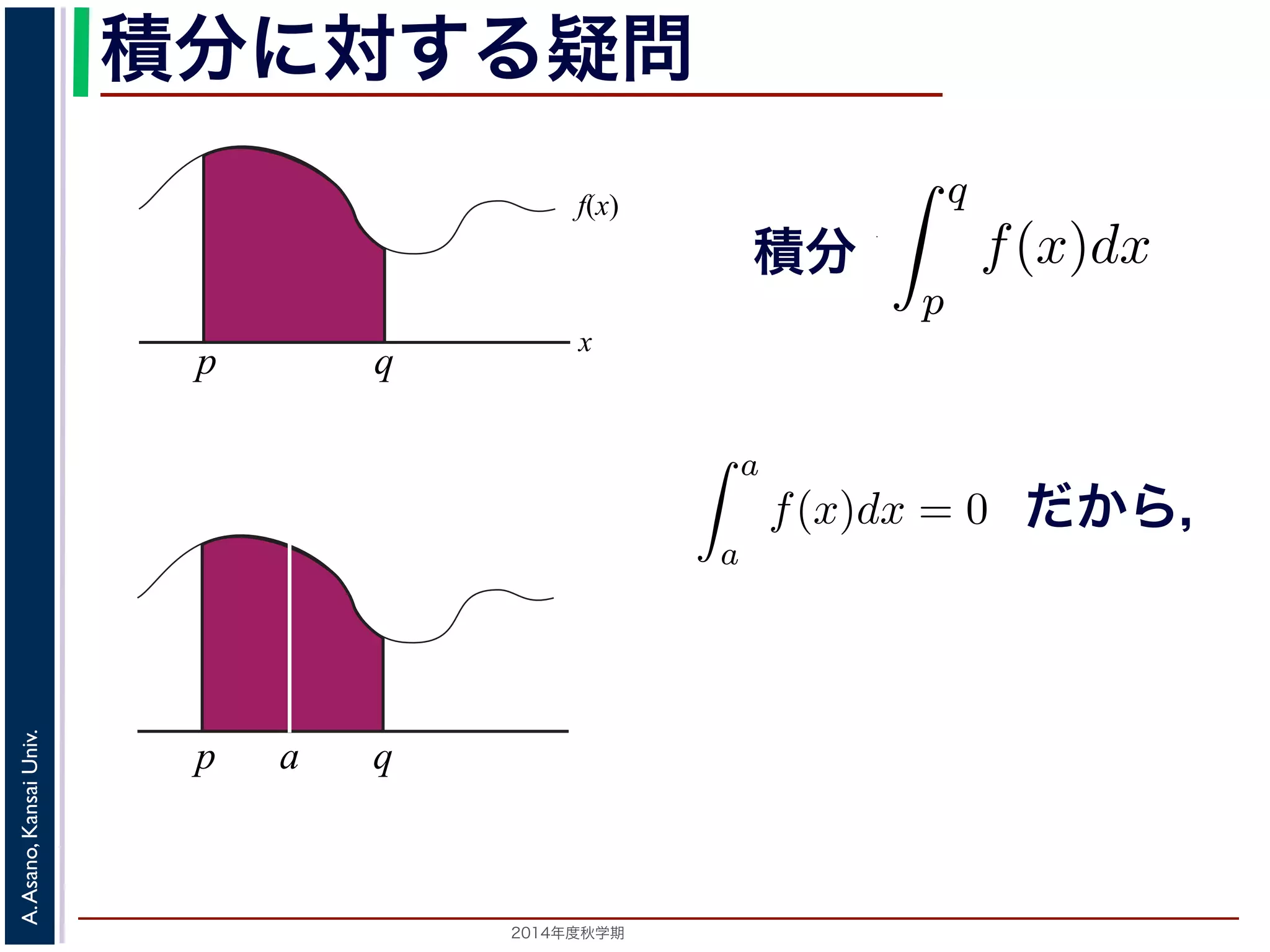 2014年度秋学期 
A.Asano,KansaiUniv.
積分に対する疑問
積分
f(x)
x
p q
定積分を習った時に，「任意の a について，関数 f(x) の a か
ある」すなわち「幅が 0 の積分は 0」ということを習っ
ということは，図 1(a) のように，積分
q
p
f(x)dx から
き取っても，積分の値，すなわち図のグレーの部分の面
幅 0 の積分は 0 なのだから，a の１カ所だけでなく，図
はり積分の値，すなわち図のグレーの部分の面積は減ら
ての有理数の位置にある幅 0 の線を抜き取っても，すな
積は減らないのでしょうか？
どうも納得いかない気がします。この疑問は，今までな
精密にとらえる必要があることを示しています。
p q
だから，
のきっかけになった「疑問」を説明し，集合の基本
本的な性質である完全加法性，そしてその帰結とし
) の a から a までの積分は 0，すなわち
a
a
f(x)dx = 0
を習ったと思います。
x から，p と q の間にある a のところだけ幅 0 の線を
分の面積は減らないということになります。
く，図 1(b) のように幅 0 の線を何本抜き取っても，
a
 