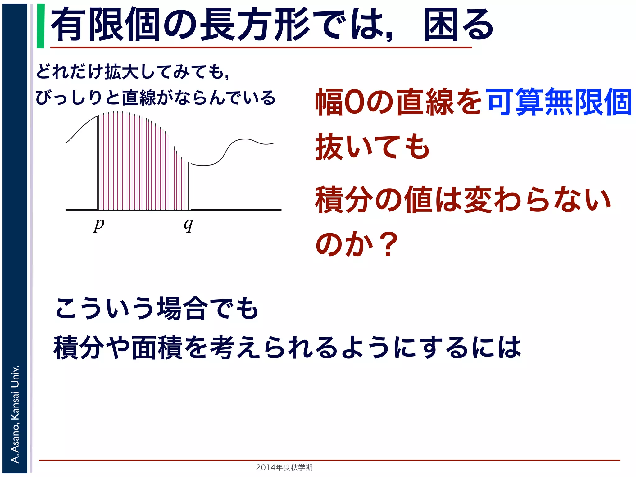 2014年度秋学期 
A.Asano,KansaiUniv.
有限個の長方形では，困る
こういう場合でも
積分や面積を考えられるようにするには
幅0の直線を可算無限個
抜いても
p q
どれだけ拡大してみても，
びっしりと直線がならんでいる
積分の値は変わらない
のか？
 