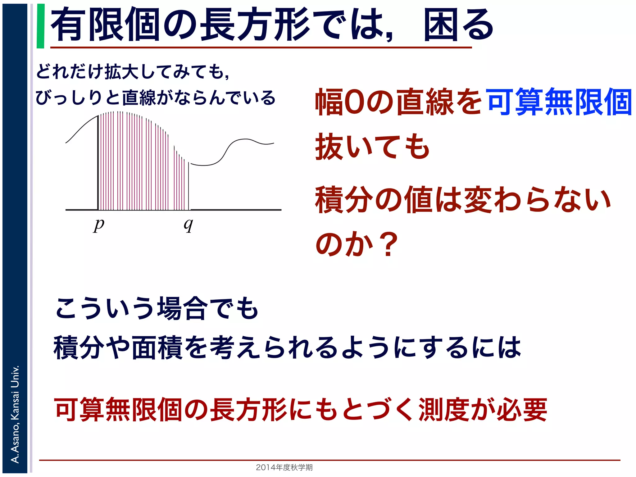 2014年度秋学期 
A.Asano,KansaiUniv.
有限個の長方形では，困る
こういう場合でも
積分や面積を考えられるようにするには
幅0の直線を可算無限個
抜いても
p q
どれだけ拡大してみても，
びっしりと直線がならんでいる
積分の値は変わらない
のか？
可算無限個の長方形にもとづく測度が必要
 