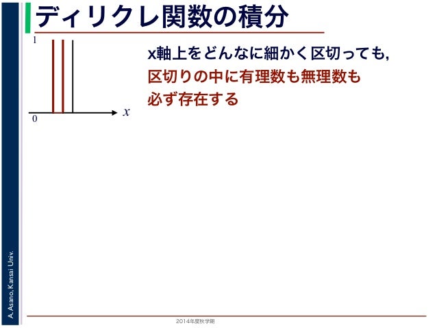 2014年度秋学期　応用数学（解析）　第５部・測度論ダイジェスト　／　第１５回　ルベーグ積分 (2015. 1. 22)        2014年度秋学期　応用数学（解析）　第５部・測度論ダイジェスト　／　第１５回　ルベーグ積分 (2015. 1. 22)