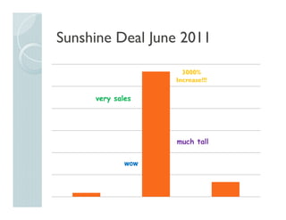 Sunshine Deal June 2011
much tall
3000%
Increase!!!
very sales
wow
 