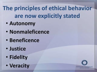 The principles of ethical behavior 
are now explicitly stated 
• Autonomy 
• Nonmaleficence 
• Beneficence 
• Justice 
• Fidelity 
• Veracity 
 