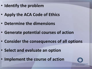 • Identify the problem 
• Apply the ACA Code of Ethics 
• Determine the dimensions 
• Generate potential courses of action 
• Consider the consequences of all options 
• Select and evaluate an option 
• Implement the course of action 
 