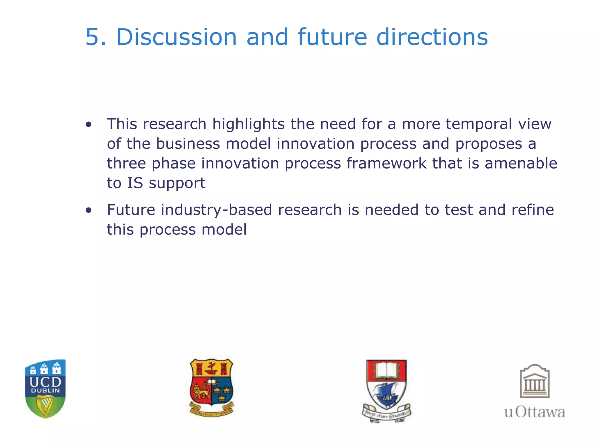 5. Discussion and future directions 
• This research highlights the need for a more temporal view 
of the business model innovation process and proposes a 
three phase innovation process framework that is amenable 
to IS support 
• Future industry-based research is needed to test and refine 
this process model 
 