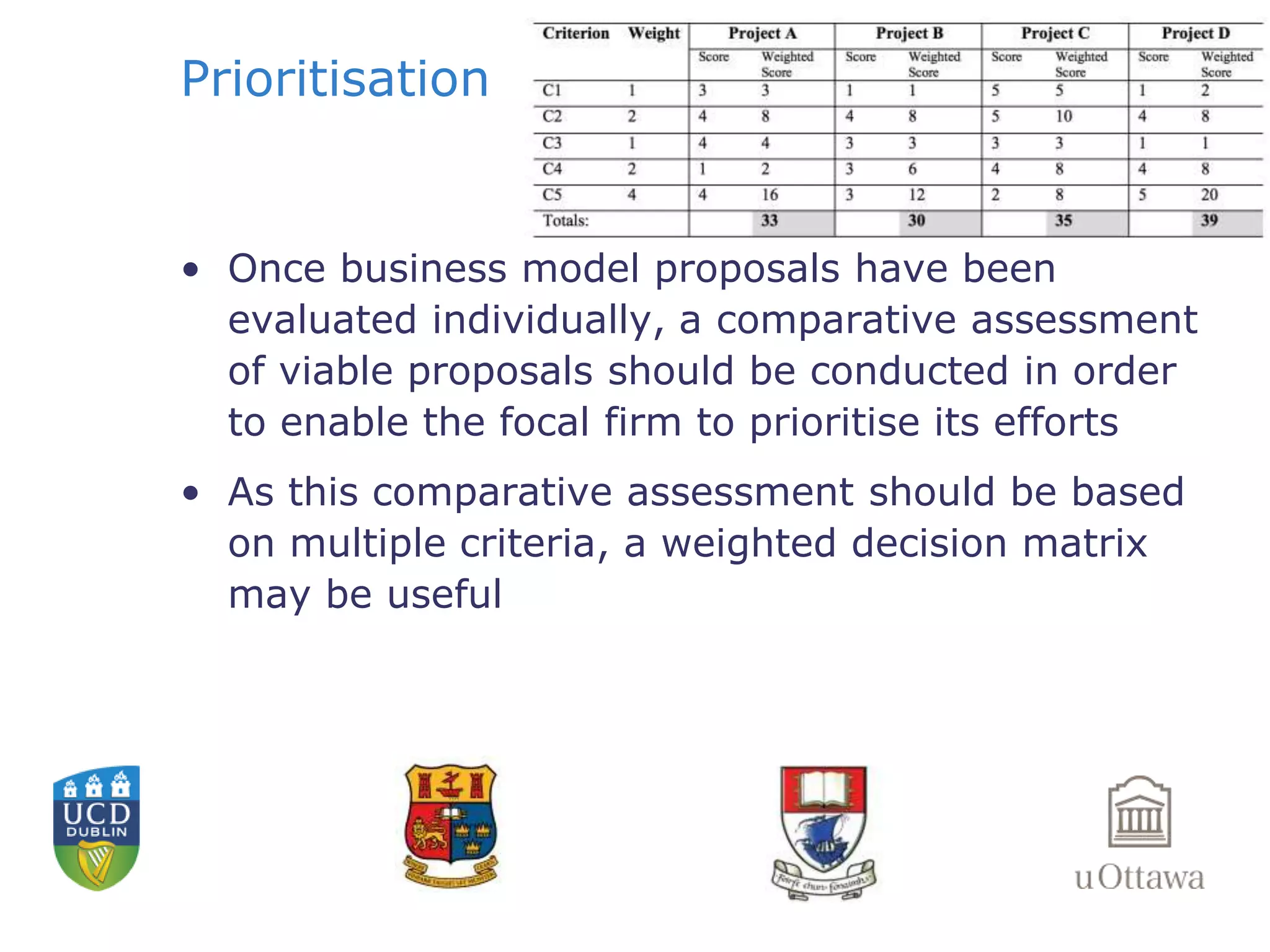 Prioritisation 
• Once business model proposals have been 
evaluated individually, a comparative assessment 
of viable proposals should be conducted in order 
to enable the focal firm to prioritise its efforts 
• As this comparative assessment should be based 
on multiple criteria, a weighted decision matrix 
may be useful 
 