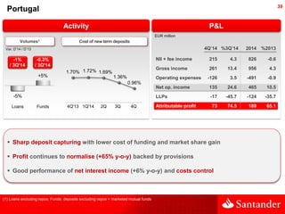 39
P&L
1.70% 1.72% 1.69%
1.36%
0.96%
4Q'13 1Q'14 2Q 3Q 4Q
Activity
Portugal
 Sharp deposit capturing with lower cost of f...