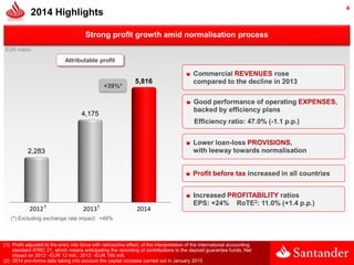 4
Strong profit growth amid normalisation process
2014 Highlights
2012 2013 2014
2,283
4,175
5,816
Attributable profit
+39...