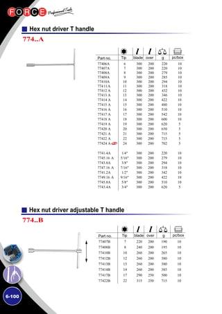 6-100
Hex nut driver T handle
774..A
77414 A
77415 A
77416 A
77417 A
77418 A
77419 A
77420 A
77421 A
77422 A
77424 A
7741.4A
7745.16 A
7743.8A
7747.16 A
7741.2A
7749.16 A
7745.8A
7743.4A
14
15
16
17
18
19
20
21
22
24
1/4
5/16
3/8
7/16
1/2
9/16
5/8
3/4
300
300
300
300
300
300
300
300
300
300
300
300
300
300
300
300
300
300
422
480
510
542
600
620
650
715
715
702
220
279
294
318
342
422
510
620
10
10
10
10
10
5
5
5
5
5
10
10
10
10
10
10
10
5
200
200
200
200
200
200
200
200
200
200
200
200
200
200
200
200
200
200
77406A
77407A
77408A
77409A
77410A
77411A
77412 A
77413 A
Part no. Tip
6
7
8
9
10
11
12
13
blade
300
300
300
300
300
300
300
300
g
220
220
279
285
294
318
432
346
pc/box
10
10
10
10
10
10
10
10
over
200
200
200
200
200
200
200
200
Hex nut driver adjustable T handle
774..B
77407B
77408B
77410B
77412B
77413B
77414B
77417B
77422B
Part no. Tip
7
8
10
12
13
14
17
22
blade
220
240
260
260
260
260
290
315
g
190
195
265
380
380
385
500
715
pc/box
10
10
10
10
10
10
10
10
over
200
200
200
200
200
200
250
250
 