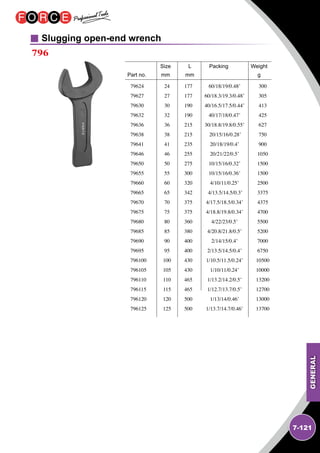 GENERAL
7-121
Slugging open-end wrench
796 	 		
	 Size	L	Packing	 Weight
Part no.	 mm	 mm		 g
79624
79627
79630
79632
79636
79638
79641
79646
79650
79655
79660
79665
79670
79675
79680
79685
79690
79695
796100
796105
796110
796115
796120
796125
24
27
30
32
36
38
41
46
50
55
60
65
70
75
80
85
90
95
100
105
110
115
120
125
177
177
190
190
215
215
235
255
275
300
320
342
375
375
360
380
400
400
430
430
465
465
500
500
300
305
413
425
627
750
900
1050
1500
1500
2500
3375
4375
4700
5500
5200
7000
6750
10500
10000
13200
12700
13000
13700
60/18/19/0.48’
60/18.3/19.3/0.48’
40/16.5/17.5/0.44’
40/17/18/0.47’
30/18.8/19.8/0.55’
20/15/16/0.28’
20/18/19/0.4’
20/21/22/0.5’
10/15/16/0.32’
10/15/16/0.36’
4/10/11/0.25’
4/13.5/14.5/0.3’
4/17.5/18.5/0.34’
4/18.8/19.8/0.34’
4/22/23/0.5’
4/20.8/21.8/0.5’
2/14/15/0.4’
2/13.5/14.5/0.4’
1/10.5/11.5/0.24’
1/10/11/0.24’
1/13.2/14.2/0.5’
1/12.7/13.7/0.5’
1/13/14/0.46’
1/13.7/14.7/0.46’
 