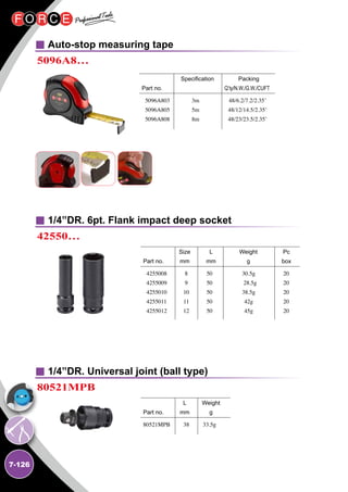 7-126
	 		
                        Specification               Packing	
Part no.			 Q’ty/N.W./G.W./CUFT	
5096A803
5096A805
5096A808
3m
5m
8m
48/6.2/7.2/2.35’
48/12/14.5/2.35’
48/23/23.5/2.35’
Auto-stop measuring tape
1/4”DR. 6pt. Flank impact deep socket
5096A8…
42550… 	 		
	 Size	L	 Weight	 Pc
Part no.	 mm	 mm	 g		 box
4255008
4255009
4255010
4255011
4255012
8
9
10
11
12
50
50
50
50
50
20
20
20
20
20
30.5g
28.5g
38.5g
42g
45g
1/4”DR. Universal joint (ball type)
80521MPB 	 		
	 L	Weight	
Part no.	 mm	 g
80521MPB 38 33.5g
 
