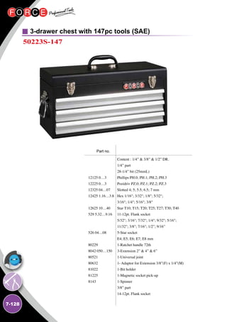7-128
3-drawer chest with 147pc tools (SAE)
50223S-147
12125 0…3
12225 0…3
12325 04…07
12425 1.16…3.8
12625 10…40
529 5.32…9.16
526 04…08
80229
8042 050…150
80521
80632
81022
81225
8143
Content : 1/4”  3/8”  1/2” DR.
1/4” part
28-1/4” bit (25mmL)
Phillips PH.0; PH.1; PH.2; PH.3
Pozidriv PZ.0; PZ.1; PZ.2; PZ.3
Slotted 4; 5; 5.5; 6.5; 7 mm
Hex 1/16; 3/32; 1/8; 5/32;
3/16; 1/4; 5/16; 3/8
Star T10; T15; T20; T25; T27; T30; T40
11-12pt. Flank socket
5/32; 3/16; 7/32; 1/4; 9/32; 5/16;
11/32; 3/8; 7/16; 1/2”; 9/16”
5-Star socket
E4; E5; E6; E7; E8 mm
1-Ratchet handle 72th
3-Extension 2”  4”  6”
1-Universal joint
1- Adaptor for Extension 3/8”(F) x 1/4”(M)
1-Bit holder
1-Magnetic socket pick-up
1-Spinner
3/8” part
14-12pt. Flank socket
Part no.
 