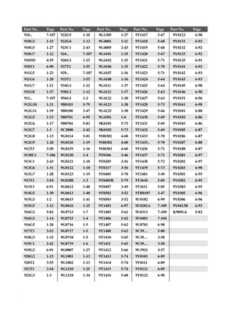 7-135
Part No.	 Page Part No.	 Page Part No.	 Page Part No.	 Page Part No.	 Page
910..	7-107
910G3	1-15
910G5	1-27
910G7	1-22
910M5	4-59
910Y1	6-90
911G5	1-23
911G6	1-20
911G7	1-21
911G8	1-37
912..	7-107
912G10	1-21
912G11	1-39
912G5	1-33
912G6	1-17
912G7	1-3
912G8	1-13
912G9	1-20
912T3	3-50
9130U1	7-106
913C1	2-43
913G6	1-31
913G7	1-28
913T2	3-54
913Y1	6-91
914G5	1-30
915G3	1-2
915G5	1-12
916G2	5-82
916G3	1-14
916G5	1-20
917T3	3-53
918G3	1-32
919C1	2-42
919G2	6-91
920G2	1-23
920T2	3-55
921T1	3-54
922G3	1-3
922G5	1-10
922G6	1-12
923C1	2-43
924..	7-107
926G1	1-15
927T1	3-55
929..	7-107
933T1	3-55
934G1	1-22
938G1	1-12
956G1	1-2
9B0103	5-79
9B0108	3-47
9B0701	6-95
9B0704	5-83
9C2008	2-42
9G0114	5-81
9G0118	1-19
9G0119	1-16
9G0120	1-4
9G0121	1-18
9G0122	1-18
9G0123	1-19
9G0208	1-3
9G0612	1-40
9G0613	1-40
9G0615	1-41
9G0616	1-25
9G0713	1-7
9G0715	1-4
9G0716	1-5
9G0717	1-5
9G0718	1-5
9G0719	1-6
9G0807	1-27
9G1001	1-13
9G1002	1-13
9G1210	1-25
9G1218	1-34
9G1305	1-27
9G4001	1-11
9G4005	2-43
9G4101	1-35
9G4102	1-35
9G4106	1-35
9G4107	1-36
9G4108	1-36
9G4111	1-37
9G4121	1-37
9G4122	1-38
9G4123	1-38
9G4125	1-38
9G4301	1-6
9K0101	5-73
9K0102	5-73
9M0301	4-60
9M0302	4-60
9M0303	4-60
9T0106	3-46
9T0205	3-56
9T0317	3-56
9T0405	5-78
9T0405B	5-79
9T0407	3-49
9T0502	3-52
9T0503	3-52
9T1403	6-97
9T1405	5-62
9T1406	5-62
9T1407	5-62
9T1408	5-63
9T1410	5-65
9T1411	5-65
9T1412	5-66
9T1413	5-74
9T1414	5-74
9T1415	5-74
9T1416	5-68
9T1417	5-67
9T1418	5-68
9T1419	5-68
9T1420	5-67
9T1421	5-71
9T1422	5-70
9T1423	5-71
9T1424	5-64
9T1425	5-64
9T1426	5-63
9T1427	5-63
9T1428	5-73
9T1429	5-66
9T1430	5-69
9T1431	5-69
9T1432	5-69
9T1433	5-70
9T1435..	5-70
9T1436	5-71
9T1437	5-71
9T1438	5-72
9T1439	5-73
9T1481	3-49
9T3610	5-85
9T3611	5-85
9TB0107	3-47
9U0102	6-99
9U0201A	7-109
9U0313	7-109
9U0401	7-104
9U0701	6-98
9U39…	5-80
9U39…	3-58
9U39…	3-58
9U3921	3-57
9Y0101	6-89
9Y0111	6-89
9Y0121	6-89
9Y0122	6-90
9Y0123	6-90
9Y0131	6-92
9Y0132	6-92
9Y0133	6-92
9Y0135	6-91
9Y0141	6-92
9Y0142	6-93
9Y0143	6-93
9Y0145	6-98
9Y0146	6-90
9Y0151	6-96
9Y0161	6-98
9Y0181	6-88
9Y0182	6-86
9Y0183	6-86
9Y0185	6-87
9Y0186	6-87
9Y0187	6-88
9Y0188	6-87
9Y0201	6-97
9Y0202	6-97
9Y0203	6-98
9Y0301	6-95
9Y0302	6-95
9Y0303	6-95
9Y0305	6-96
9Y0306	6-96
9Y0413B	6-93
K909G4	5-82
 