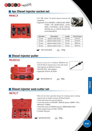 5-81
4pc Diesel injector socket set
904G3
• 1/2 DR. socket for diesel injector removal and
installation.
• Applicable:ALFA ROMEO, CHRYSLER, BMW,
FORD, VW, MERCEDES, AUDI,
OPEL, VAUXHALL, SEAT, VOLVO,
ROVER also on VOLVO, MAN2.5TD
 SCANIA HGVS.
10/11.4/12.4/0.8’ 1140g
Diameter	 Description	 Length	 Proof torque
22 mm	 injector socket (6 pt )	 110 mm	 215 N-m
22 mm	 injector socket (12 pt )	 75 mm	 215 N-m
27 mm	 injector socket (12 pt )	 78 mm	 390 N-m
28 mm	 injector socket (12 pt )	 78 mm	 430 N-m
Diesel injector puller
Diesel injector seat cutter set
9G0114
907G7
• Assists removal of stubborn BOSCH and
LUCAS Diesel injectorssaves time and money
when injectors are difficult to remove.
• With M8 /M12 / M14 adaptors
• Applicable:VOLVO, SCANIA.
• This kit has been specially design for cleaning and re-cutting
injector seats on modern common rail diesel engines.
• 15mm flat reamer for universal injector.
• 17mm flat reamer for DELPHI / BOSCH injectors (BMW / PSA /
RENAULT / FORD )
• 19mm flat reamer for BOSCH injectors (MERCEDES CRD)
• 19mm angled reamer for FIAT / IVECO.
• T handle, Pilot post
40/16.018.0/1.8’ 400g
20/19.2/19.7/2.0’ 950g
 