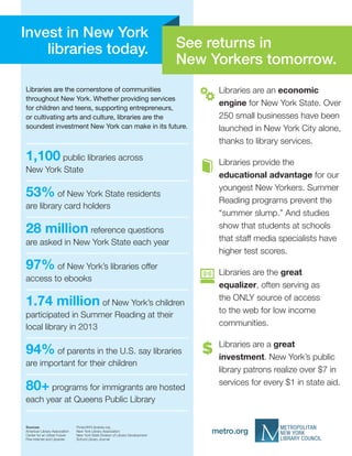Invest in New York
libraries today.

See returns in
New Yorkers tomorrow.

Libraries are the cornerstone of communities
throughout New York. Whether providing services
for children and teens, supporting entrepreneurs,
or cultivating arts and culture, libraries are the
soundest investment New York can make in its future.

1,100 public libraries across
New York State

53% of New York State residents
are library card holders

28 million reference questions
are asked in New York State each year

97% of New York’s libraries offer
access to ebooks

1.74 million of New York’s children
participated in Summer Reading at their
local library in 2013

94% of parents in the U.S. say libraries
are important for their children

80+ programs for immigrants are hosted

 
Libraries are an economic
engine for New York State. Over
250 small businesses have been
launched in New York City alone,
thanks to library services.
 
Libraries provide the
educational advantage for our
youngest New Yorkers. Summer
Reading programs prevent the
“summer slump.” And studies
show that students at schools
that staff media specialists have
higher test scores.
 
Libraries are the great
equalizer, often serving as
the ONLY source of access
to the web for low income
communities.
 
Libraries are a great
investment. New York’s public
library patrons realize over $7 in
services for every $1 in state aid.

each year at Queens Public Library
Sources:
American Library Association
Center for an Urban Future
Pew Internet and Libraries

ProtectNYLibraries.org
New York Library Association
New York State Division of Library Development
School Library Journal

metro.org

 