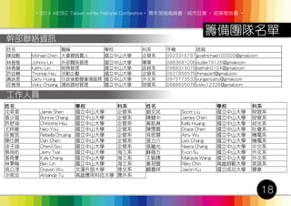 ‧2014 AIESEC Taiwan winter National Conference‧ 青年領袖高峰會─城市狂潮 ‧ 結案報告書 ‧
18
籌備團隊名單
幹部聯絡資訊
工作人員
姓名 職稱 學校 科系 手機 信箱
陳冠勳 Michael Chen 大會總負責人 國立中山大學 企管系 0923316797 goalmichael100000@gmail.com
林晉郁 Johnny Lin 外部關係管理 國立中山大學 畢業 0983681206 outlier79126@gmail.com
林青韻 Kathy Lin 財務管理 國立中山大學 政經系 0988314076 kathylin0104@gmail.com
許廷輔 Thomas Hsu 活動企劃 國立中山大學 企管系 0921856575 thmasokf@gmail.com
黃詠恩 Catty Huang 行政後勤暨會場服務 國立中山大學 外文系 0975773533 yungencatty@gmail.com
莊雅琪 Vicky Chuang 場地器材管理 國立中山大學 財管系 0988605078 vicky12326@gmail.com
姓名 學校 科系 姓名 學校 科系
沈幸潔 Jamie Shen 國立中山大學 企管系 劉文民 Scott Liu 國立中山大學 財管系
張少瑄 Bonnie Chang 國立中山大學 企管系 陳鐿中 James Chen 國立中山大學 財管系
許舒涵 Christine Hsu 國立中山大學 企管系 黃凱琳 Kelly Huang 國立中山大學 材光系
尤梓維 Neo You 國立中山大學 企管系 陳霈萱 Grace Chen 國立中山大學 社會系
莊雅筑 Rebella Chuang 國立中山大學 企管系 吳思慧 Amy Wu 國立中山大學 機電系
陳仕展 Dan Chen 國立中山大學 企管系 張力介 Leo Chang 國立中山大學 機電系
徐子涵 Cheryl Syu 國立中山大學 企管系 張繼允 Neera Chang 國立中山大學 中文系
蔡尚佑 Jerry Tsai 國立中山大學 海工系 蘇薇方 Evon Su 國立中山大學 外文系
張倚豪 Kyle Chang 國立中山大學 海工系 王毓穗 Makayla Wang 國立中山大學 外文系
林秉翰 Ben Lin 國立中山大學 海工系 秦羽萱 Riley Chin 高雄師範大學 英語系
吳公淳 Draven Wu 文藻外語大學 德文系 顧嘉祥 Jason Ku 國立成功大學 畢業
凃宛汝 Amanda Tu 高雄應用科技大學 應外系
 