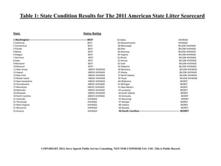 Table 1: State Condition Results for The 2011 American State Litter Scorecard
State Status Rating
1 Washington------------...