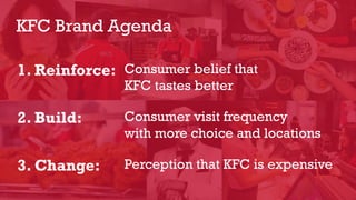 KFC Brand Agenda
1. Reinforce: Consumer belief that
KFC tastes better
2. Build: Consumer visit frequency
with more choice and locations
3. Change: Perception that KFC is expensive
 