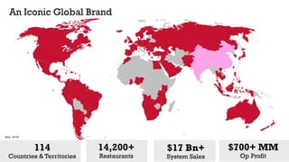 114
Countries & Territories
$700+ MM
Op Profit
An Iconic Global Brand
14,200+
Restaurants
$17 Bn+
System Sales
Note: 2014F.
 