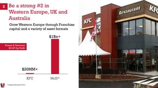 KFC McD*
Be a strong #2 in
Western Europe, UK and
Australia
117
* Company Estimates for 2013.
$1Bn+
$20MM+
Grow Western Europe through Franchise
capital and a variety of asset formats
France & Germany
2014F Op Profit
3
 