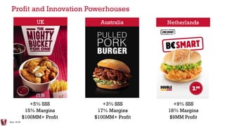 Profit and Innovation Powerhouses
AustraliaUK Netherlands
+5% SSS
15% Margins
$100MM+ Profit
+3% SSS
17% Margins
$100MM+ Profit
Note: 2014F.
+9% SSS
18% Margins
$9MM Profit
 