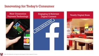 Innovating for Today’s Consumer
Next Generation
Payment Technology
Totally Digital Store
Engaging & Relevant
Digital Content
Note: All trademarks and logos are the property of their respective owners.
 
