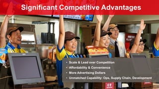 • Scale & Lead over Competition
• Affordability & Convenience
• More Advertising Dollars
• Unmatched Capability: Ops, Supply Chain, Development
Significant Competitive Advantages
 