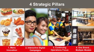 1. Menu
Innovation
2. Interactive Digital
Campaigns
3. Continuing
Operations Focus
4 Strategic Pillars
4. One Brand…
Multiple Models
 