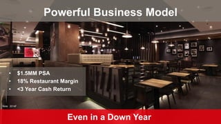 Powerful Business Model
Even in a Down Year
• $1.5MM PSA
• 18% Restaurant Margin
• <3 Year Cash Return
Note: 2014F
 