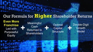 Our Formula for Higher Shareholder Returns
Even More
Franchise
Led with
Purposeful
Equity
Meaningful
Cash
Returned to
Shareholders
Double-Digit
Growth
Model
+ + +
Optimal
Capital
Structure
 