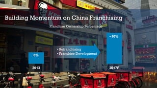 2013 2017F
Franchise Ownership Percentage
6%
~10%
Building Momentum on China Franchising
• Refranchising
• Franchise Development
 