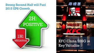 Strong Second Half will Fuel
2015 EPS Growth
KFC China SSSG is
Key Variable
 