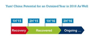 2H’161H’162H’15
Yum! China: Potential for an Outsized Year in 2016 As Well
Recovery Recovered Ongoing …
1H’15
 