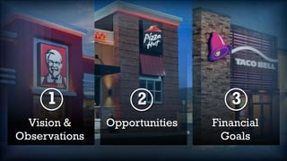 Vision &
Observations
Opportunities Financial
Goals
1 2 3
 