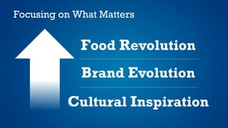 Cultural Inspiration
Brand Evolution
Food Revolution
Focusing on What Matters
 