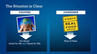 It’s About
Good for Me and Good for We
Rise of Real
CULTURE CONSUMER
The Situation is Clear
 
