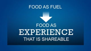 FOOD AS FUEL
FOOD AS
EXPERIENCE
THAT IS SHAREABLE
 