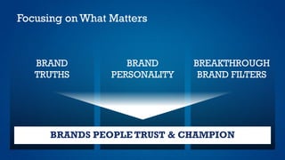 Focusing on What Matters
BRANDS PEOPLE TRUST & CHAMPION
BRAND
TRUTHS
BRAND
PERSONALITY
BREAKTHROUGH
BRAND FILTERS
 